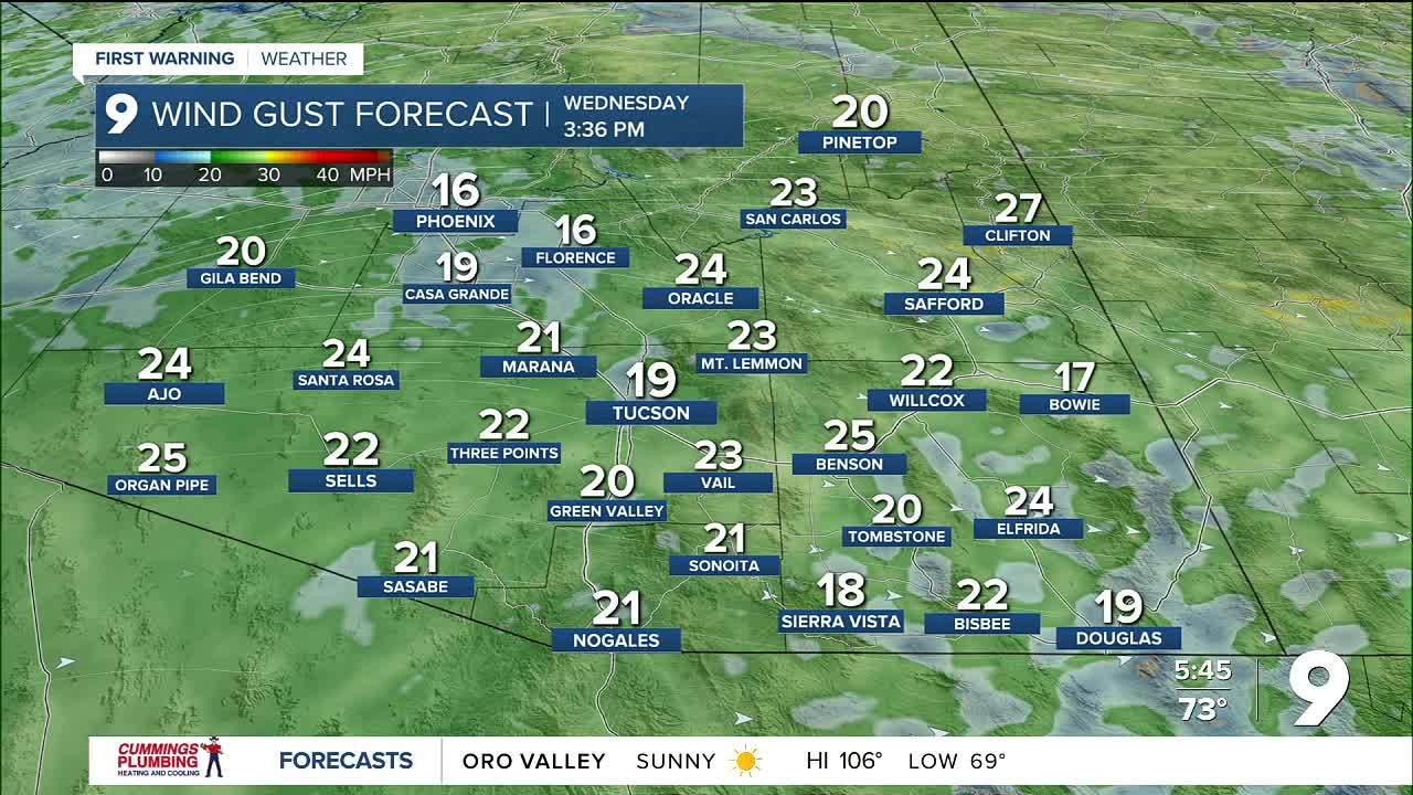 KGUN 9 wind gust forecast map (3:36 PM) showing breezy conditions across the region — Tucson at about 19 mph with higher gusts (mid-20s) in surrounding areas ahead of possible weekend storms.