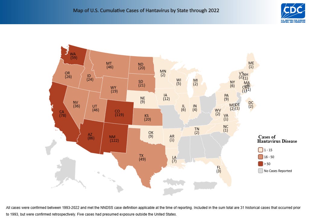 CDC map of cumulative U.S. hantavirus cases through 2022, showing higher counts in the Southwest including Arizona — contextual data for the reported Sin Nombre infection.