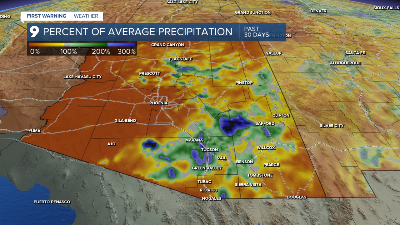 Map titled 'Percent of Average Precipitation — Past 30 Days' highlighting pockets of above‑average rainfall (greens/blues) over parts of southern Arizona near Tucson while much of the state remains dry.