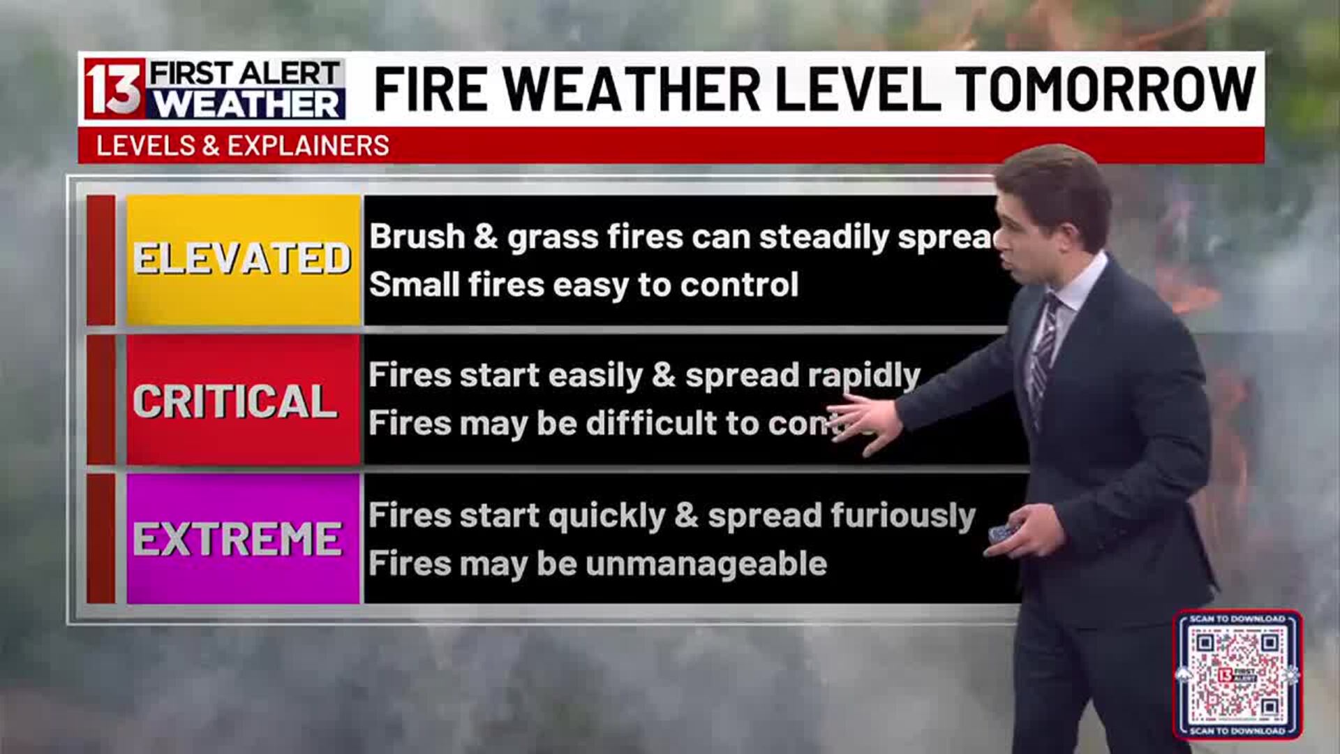 Fire weather level chart for tomorrow (Elevated to Critical), a forecast graphic highlighting the increased risk of fires during the Red Flag period.