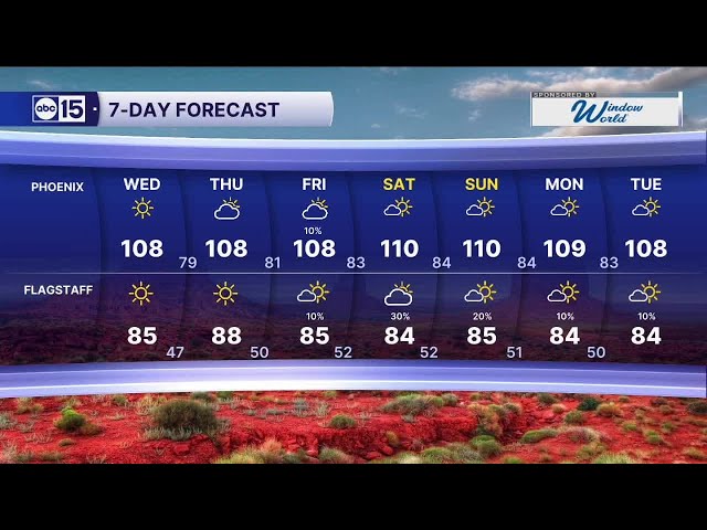 ABC15 7‑day forecast graphic showing Phoenix with triple‑digit highs (around 108–111°F) and Flagstaff in the mid‑80s — hot, dry conditions that contribute to elevated fire danger.